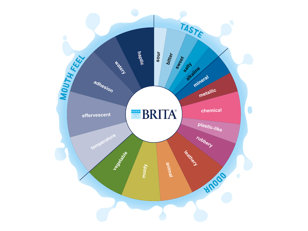 Introducing the Brita Waterwheel
